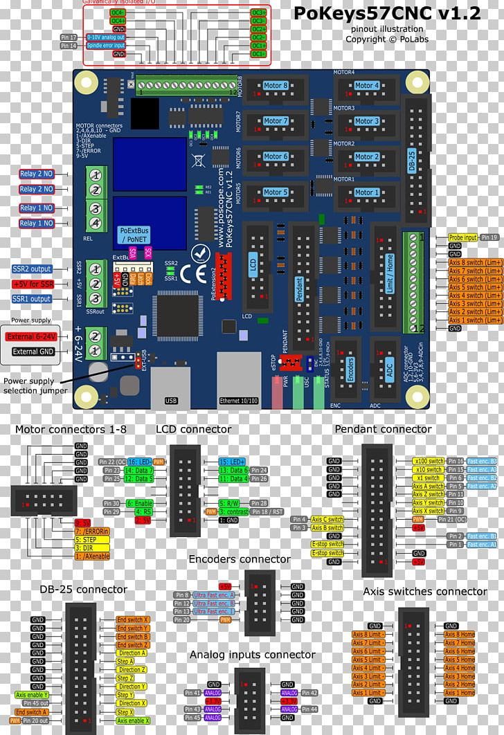 Pinout Electrical Wires & Cable Wiring Diagram Microcontroller Electronics PNG, Clipart, Category 5 Cable, Diagram, Electrical Connector, Electrical Wires Cable, Electronic Component Free PNG Download
