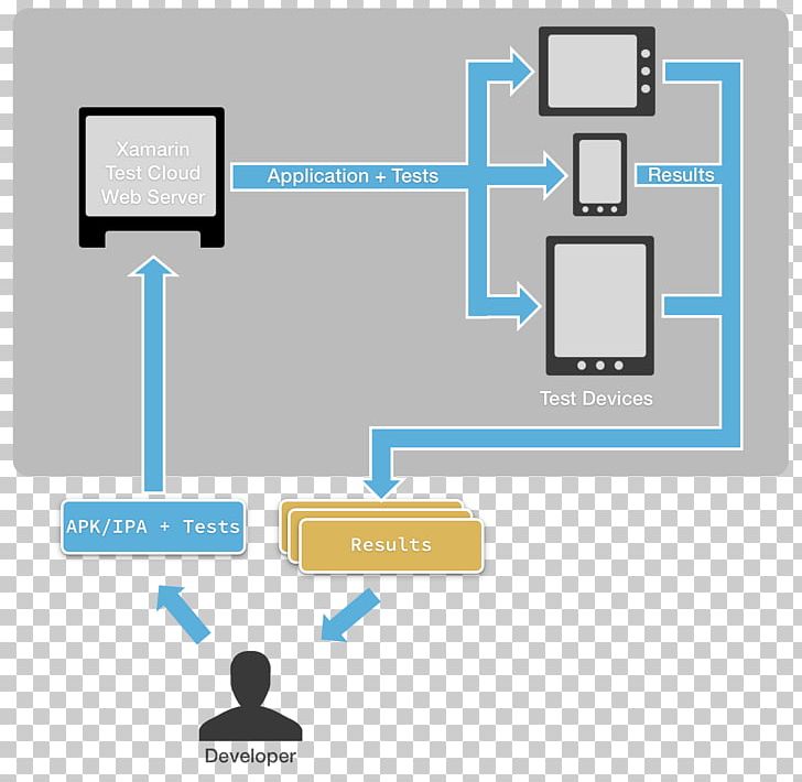 software testing quality attributes