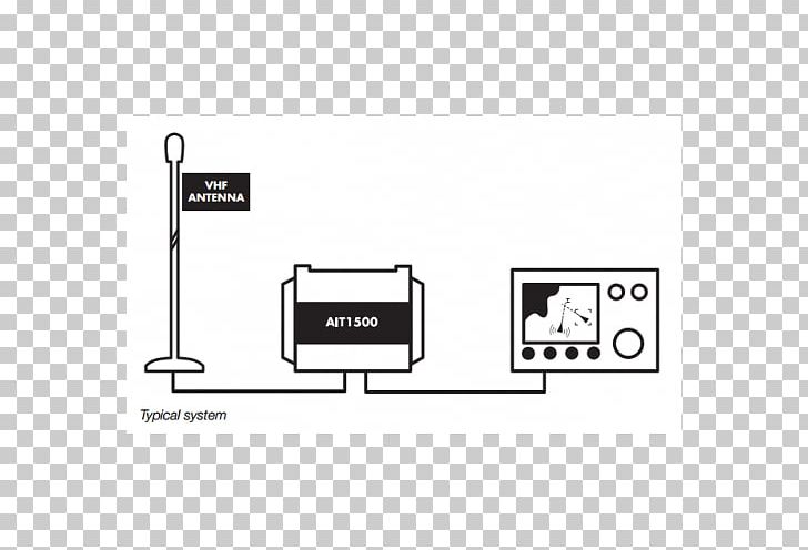 Automatic Identification System NMEA 0183 Wireless Radio Receiver Transponder PNG, Clipart, Aerials, Angle, Area, Automatic Identification System, Brand Free PNG Download