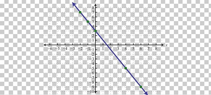 Line Point Angle PNG, Clipart, Algebra, Angle, Art, Function, Graph Free PNG Download