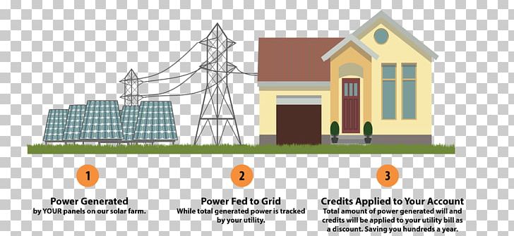 Concentrated Solar Power Community Solar Farm Photovoltaic Power Station Solar Energy PNG, Clipart, Alternative Energy, Angle, Architecture, Area, Building Free PNG Download