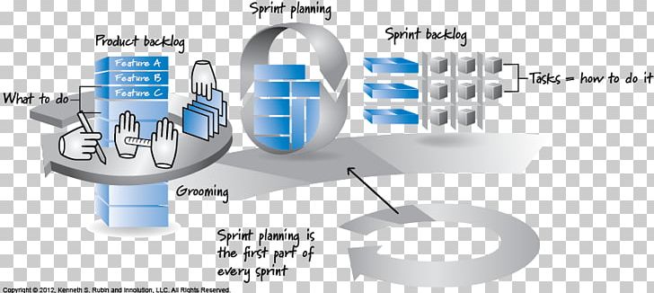 Scrum Sprint Stand-up Meeting Software Framework Agile Software Development PNG, Clipart, Agile, Angle, Compute, Electronics, Engineering Free PNG Download