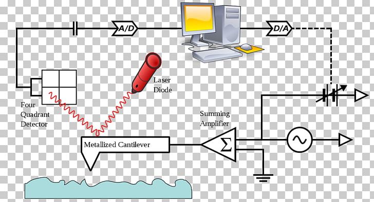 Drawing Engineering Technology PNG, Clipart, Angle, Area, Computer, Diagram, Drawing Free PNG Download