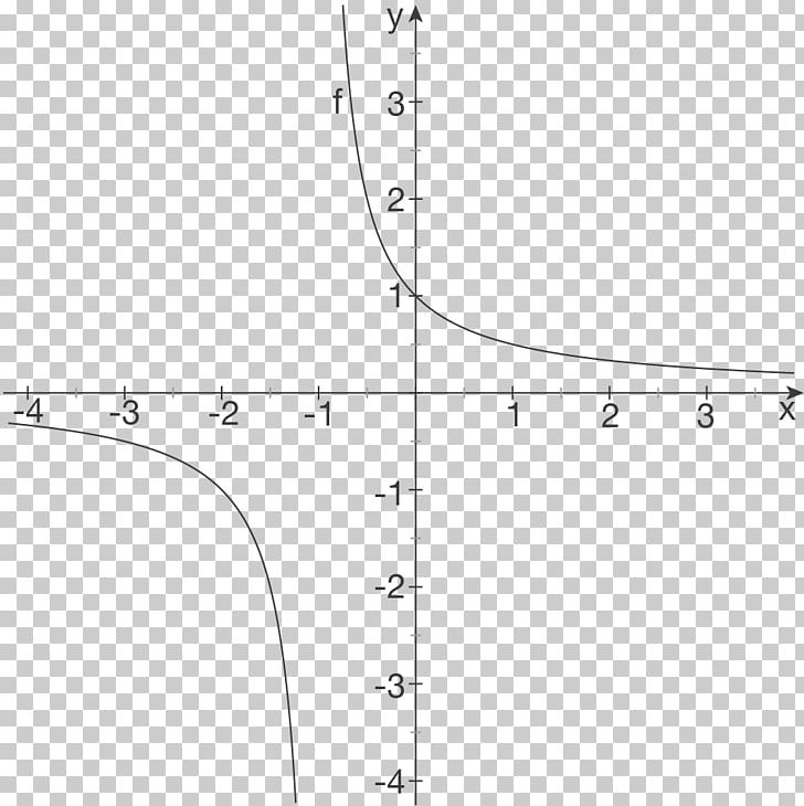 Trigonometric Functions Angle Mathematics PNG, Clipart, Angle, Area, Circle, Derivative, Diagram Free PNG Download