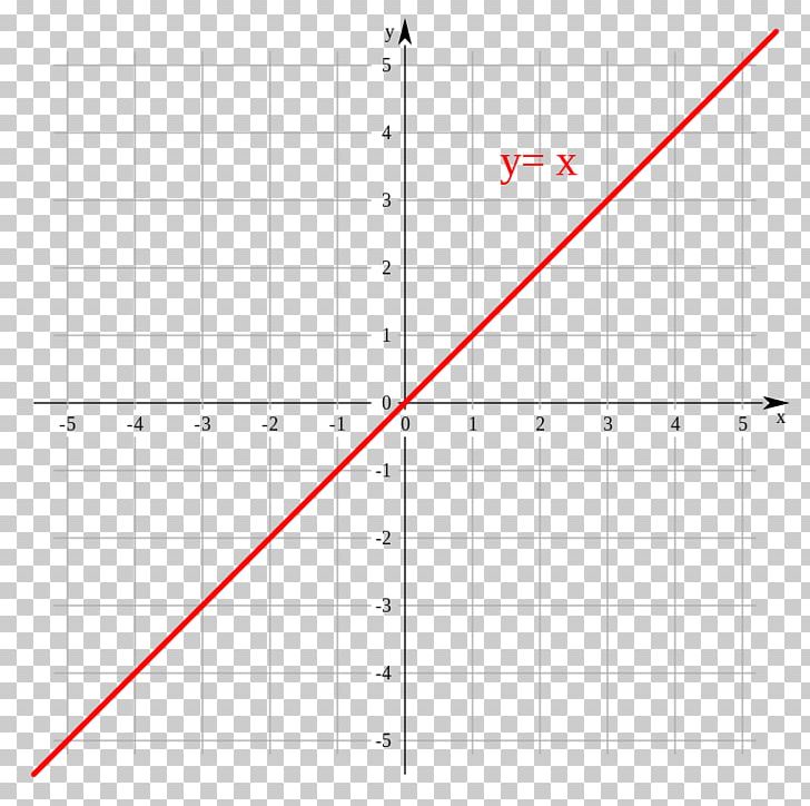 identity-function-graph-of-a-function-step-function-png-clipart-absolute-value-algebraic