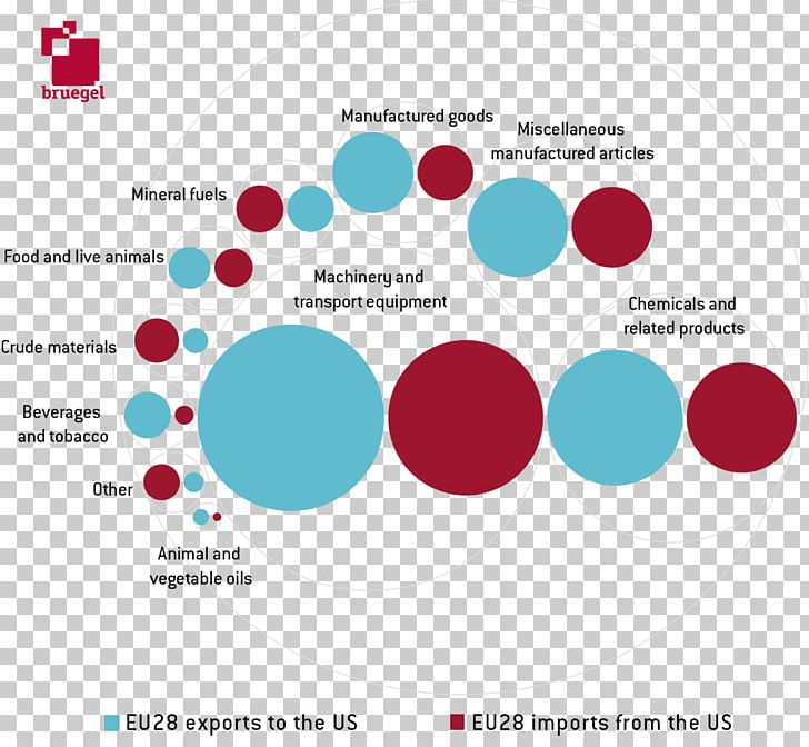 United States Trade War Tariff PNG, Clipart, Area, Brand, Bubble Chart, Business, Circle Free PNG Download