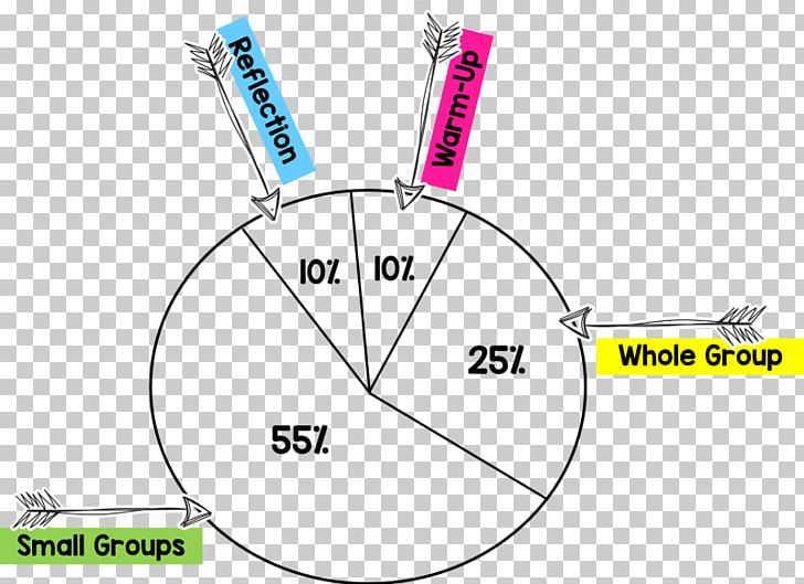 Diagram Mathematics Group Teacher Education PNG, Clipart, Angle, Area, Brand, Circle, Counting Free PNG Download