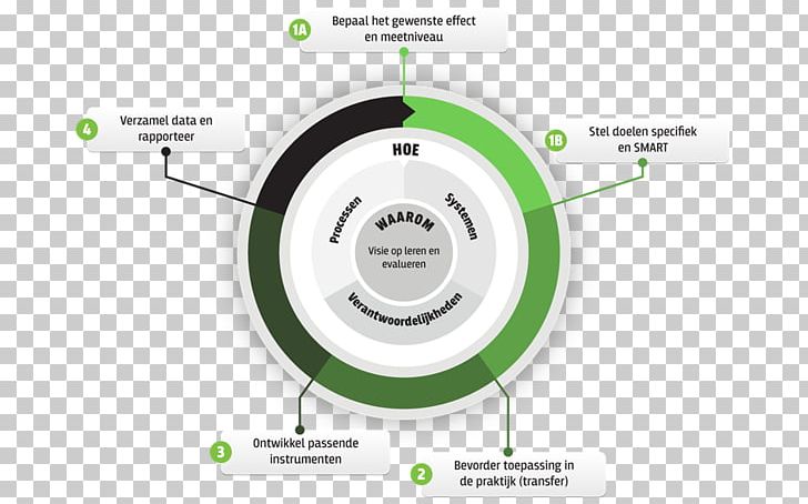 Individual Conceptual Model Quality Evaluation Organization PNG, Clipart, Brand, Circle, Computer Hardware, Conceptual Model, Conflagration Free PNG Download