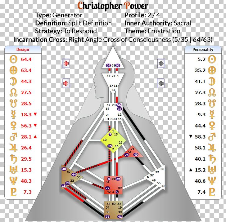 Chart Diagram System PNG, Clipart, Angle, Area, Art, Chart, Data Free PNG Download