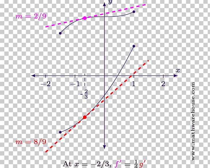 Line Angle Point Diagram PNG, Clipart, Angle, Art, Diagram, Line, Parallel Free PNG Download