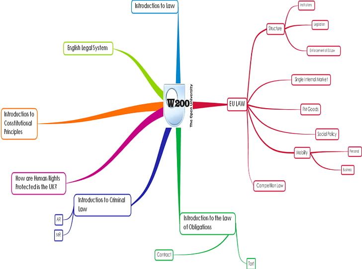 Drawing Mind Map PNG, Clipart, Angle, Art, Blog, Bulldozer, Cable Free PNG Download