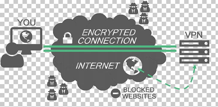 Virtual Private Network Tunneling Protocol IPsec Computer Network PNG, Clipart, Brand, Client, Communication, Computer, Computer Network Free PNG Download