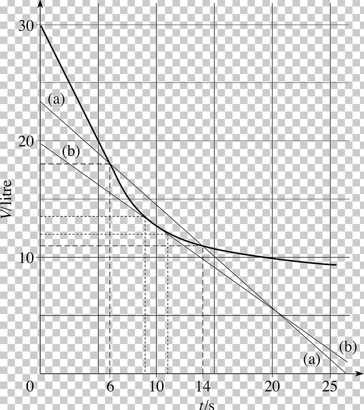 Line Graph Of A Function Plot Gradient Logarithm PNG, Clipart, Angle, Area, Art, Black And White, Circle Free PNG Download