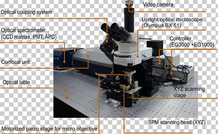 Scanning Probe Microscopy Scanning: The Journal Of Scanning Microscopies Scanning Electron Microscope PNG, Clipart, Asphalt, Engineering, Machine, Market, Market Research Free PNG Download