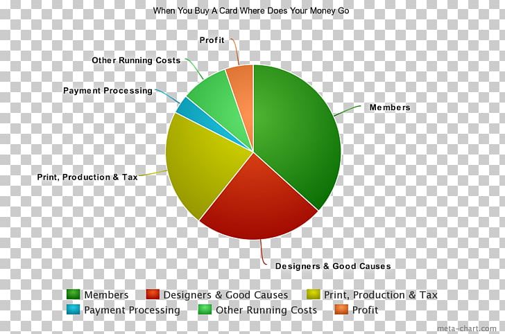 Pie Chart Wimbledon School Of English Bitcoin Research PNG, Clipart, Aluminium, Bitcoin, Brand, Business, Chart Free PNG Download