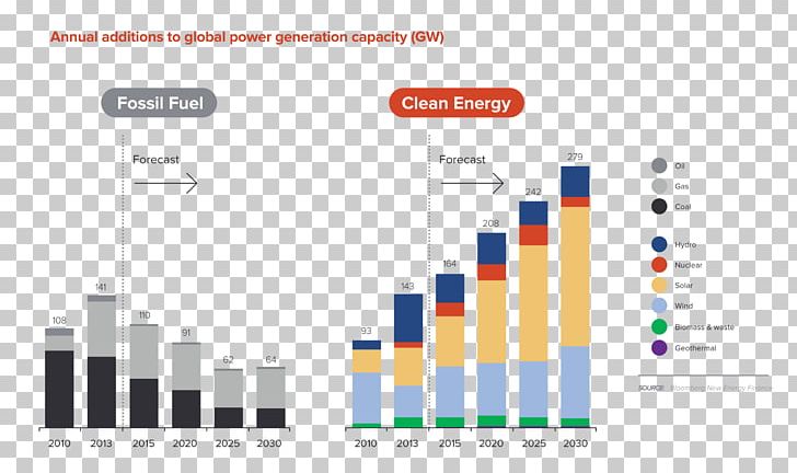 Renewable Energy Energy Development Fossil Fuel Alternative Energy PNG, Clipart, Brand, Diagram, Electricity, Electricity Generation, Energy Free PNG Download