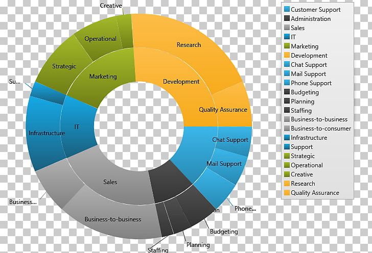 Graphic Design Brand Font PNG, Clipart, Art, Brand, Circle, Diagram, Doughnut Chart Free PNG Download