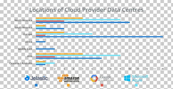 Microsoft Azure Cloud Computing Data Center Cloud Storage Amazon Web Services PNG, Clipart, Angle, Area, Blue, Brand, Cloud Computing Free PNG Download