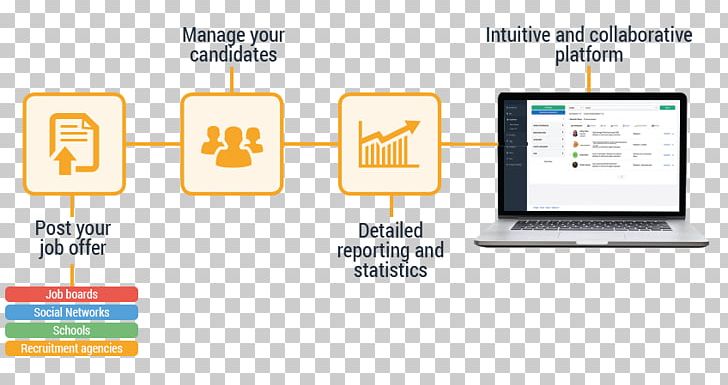 Applicant Tracking System HireDesk Inc. Recruitment Employment Business PNG, Clipart, Applicant Tracking System, Brand, Business, Communication, Computer Icon Free PNG Download