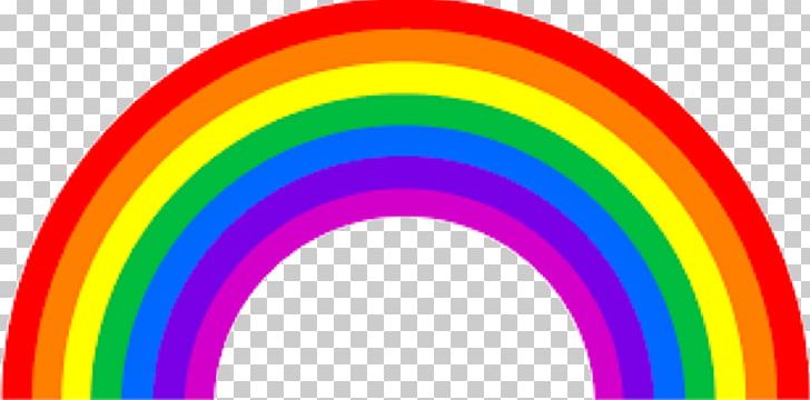 Rainbow PNG, Clipart, Blog, Circle, Desktop Wallpaper, Download, Line Free PNG Download