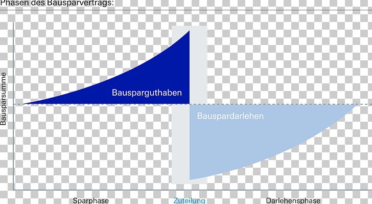Deutsche Bank Bauspar AG Bausparvertrag Fidor Bank PNG, Clipart, Angle, Area, Bank, Brand, Broker Free PNG Download