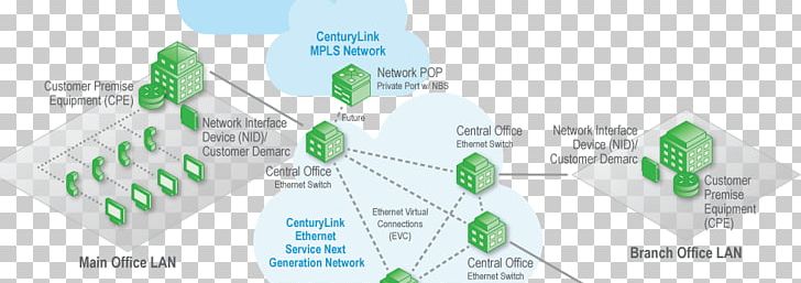 CenturyLink Metro Ethernet Multiprotocol Label Switching Customer-premises Equipment Computer Network PNG, Clipart, Angle, Att, Centurylink, Computer Network, Customerpremises Equipment Free PNG Download
