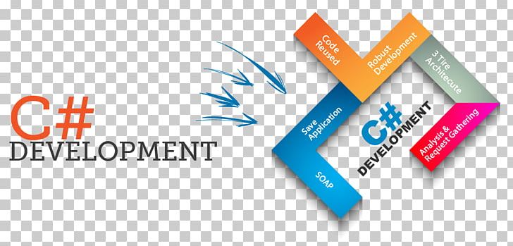 Website Development C# C++ Template PNG, Clipart, Brand, Certification, Computer Programming, Computer Software, C Sharp Free PNG Download