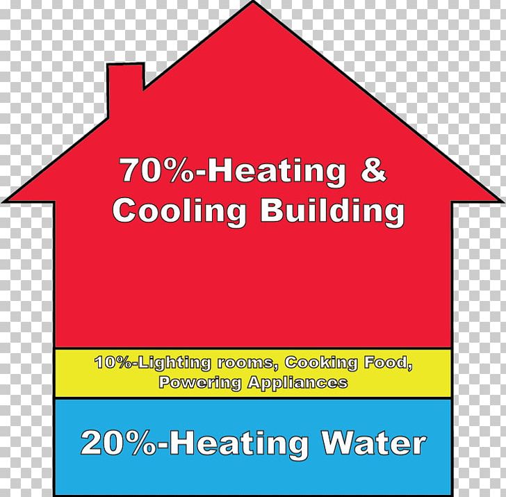 Building Insulation Roof Attic House Home Improvement PNG, Clipart,  Free PNG Download