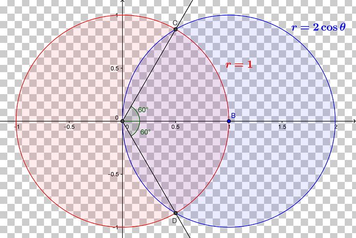 Circle Sphere Point PNG, Clipart, Angle, Area, Circle, Diagram, Education Science Free PNG Download