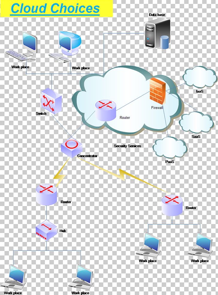 Computer Network Diagram Cloud Computing Logic PNG, Clipart, Angle, Area, Cloud Computing, Communication, Computer Free PNG Download