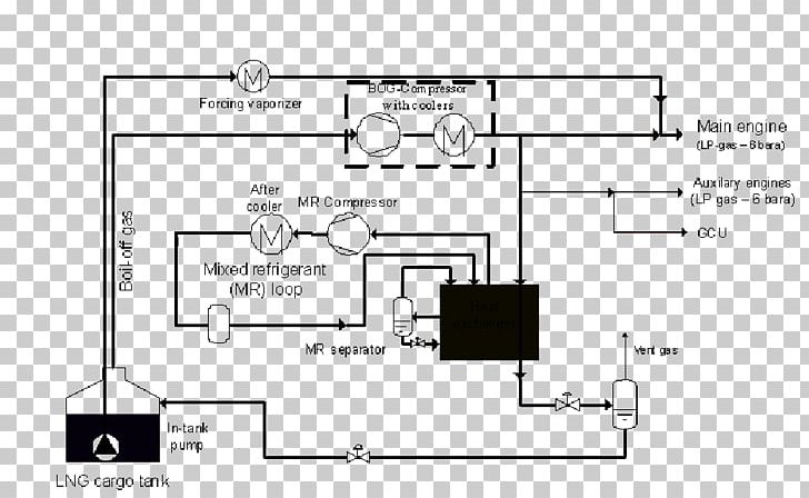 Liquefaction Of Gases Liquefied Natural Gas LNG Carrier PNG, Clipart, Angle, Compressor, Diagram, Drawing, Evaporator Free PNG Download