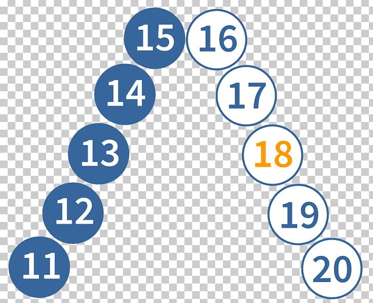 Number Line Counting Arithmetic Numerical Digit PNG, Clipart, Alkaline Earth Metal, Area, Arithmetic, Behavior, Brand Free PNG Download
