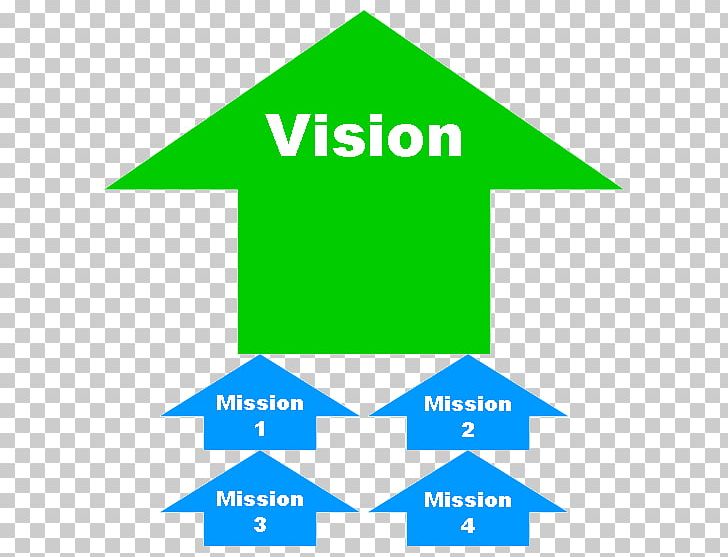 Vision Statement Organization Mission Statement Goal Management PNG, Clipart, Angle, Area, Brand, Business, Business Plan Free PNG Download