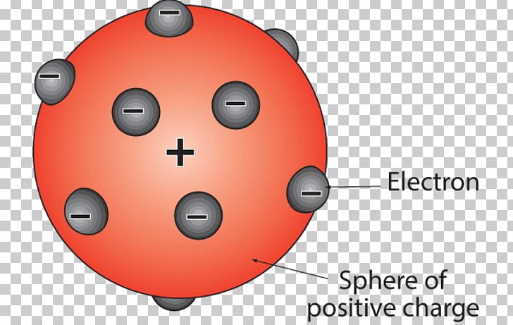 Atomic Theory Matter Atomism Plum Pudding Model PNG, Clipart, Atom, Atomic Theory, Atomism, Bohr Model, Chemical Element Free PNG Download