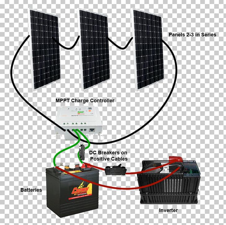 Battery Charge Controllers Power Inverters Maximum Power Point Tracking Wiring Diagram Solar Panels PNG, Clipart, Battery Charge Controllers, Electrical Wires Cable, Electricity, Electronics, Electronics Accessory Free PNG Download