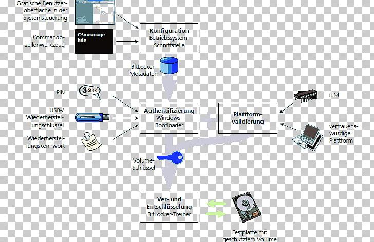 Line Business Angle PNG, Clipart, Angle, Brand, Business, Communication, Diagram Free PNG Download