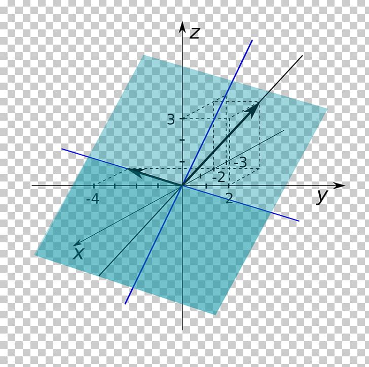 Linear Span Space Linear Map Linear Algebra PNG, Clipart, Affine Combination, Affine Hull, Algebra Over A Field, Angle, Basis Free PNG Download