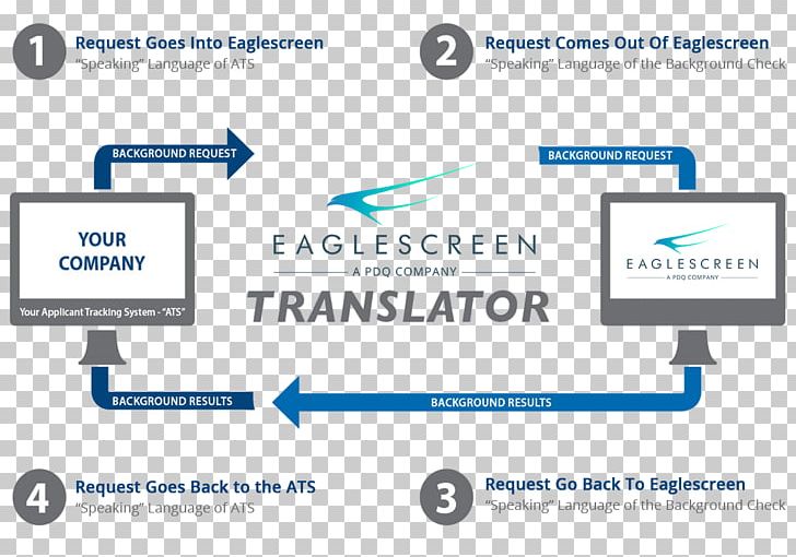 American Truck Simulator Computer Software Human Resource Management System Information PNG, Clipart, Area, Brand, Communication, Computer, Computer Icon Free PNG Download