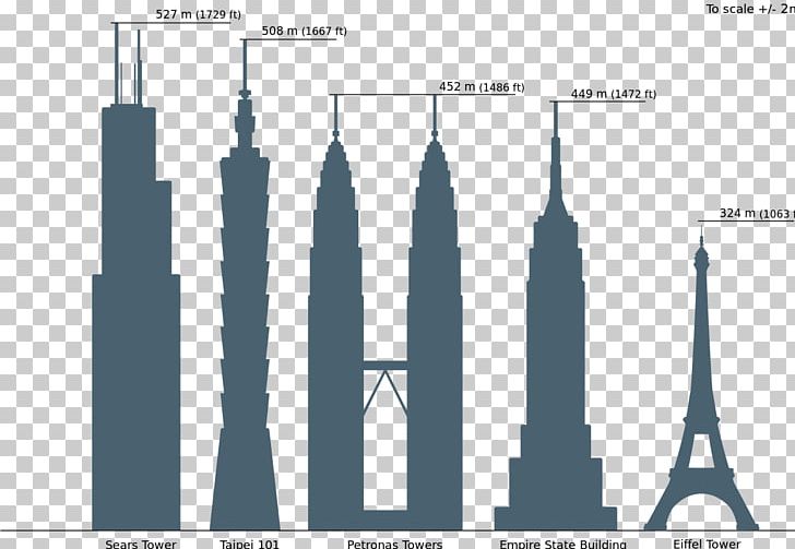 Willis Tower Empire State Building Petronas Towers Taipei 101 Burj Khalifa PNG, Clipart, Angle, Brand, Building, Burj Khalifa, Chicago Free PNG Download