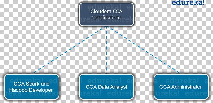 Apache Hadoop Apache Spark Cloudera Big Data Certification PNG, Clipart, Apache Hadoop, Apache Hbase, Apache Spark, Big Data, Brand Free PNG Download