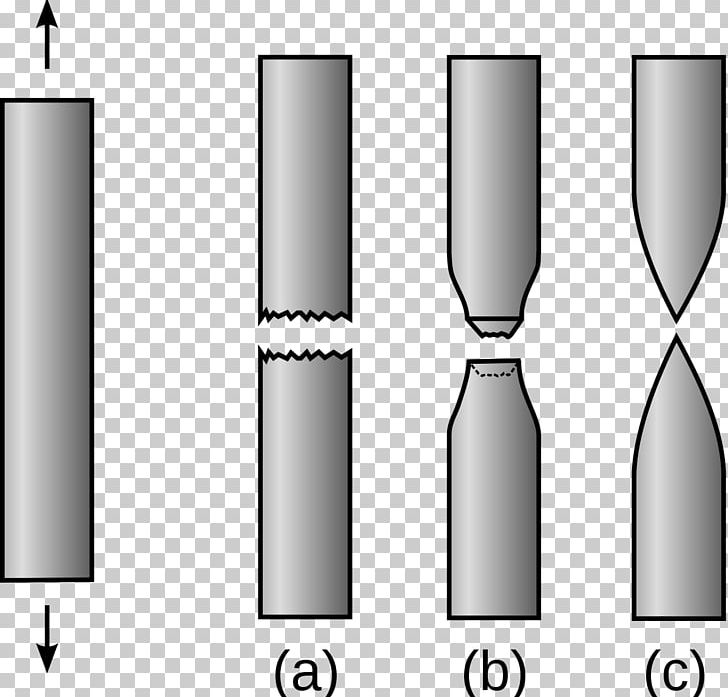Ductility Fracture Toughness Brittleness Tensile Testing PNG, Clipart, Brittleness, Cylinder, Deformation, Drinkware, Ductility Free PNG Download