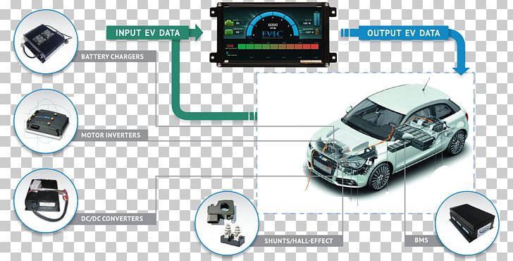 Electric Vehicle Electric Car Automotive Lighting PNG, Clipart, Automotive Design, Automotive Exterior, Auto Part, Car, Car Engine Free PNG Download