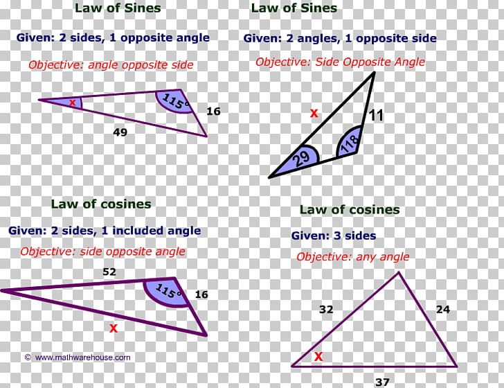 Law Of Cosines Law Of Sines Trigonometric Functions Trigonometry PNG, Clipart, Angle, Area, Circle, Diagram, Equation Free PNG Download
