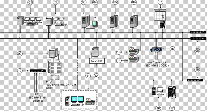 SCADA Remote Terminal Unit Computer Network Modbus Programmable Logic Controllers PNG, Clipart, Angle, Auto Part, Circuit Component, Electrical Engineering, Electrical Network Free PNG Download