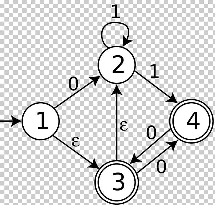 Nondeterministic Finite Automaton Powerset Construction Automata Theory Finite-state Machine PNG, Clipart, Abstract Machine, Algorithm, Angle, Area, Automata Theory Free PNG Download