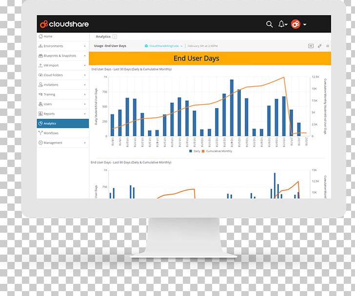 Web Analytics Computer Program Computer Monitors Sales PNG, Clipart, Analysis, Analytics, Brand, Business, Cloudshare Free PNG Download