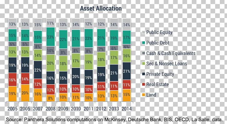 Asset Allocation Stock Portfolio Risk Money PNG, Clipart, Asset Allocation, Benchmark, Brand, Capital, Cash Free PNG Download