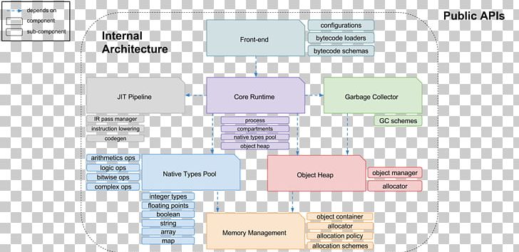 Brand Diagram Line PNG, Clipart, Architecture, Area, Art, Brand, Design M Free PNG Download