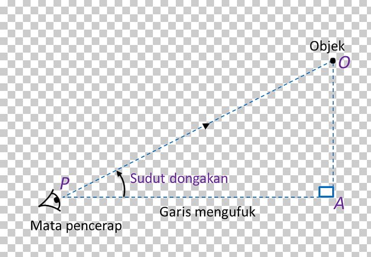 Angle D'élévation Trigonometry Line Geometry PNG, Clipart,  Free PNG Download