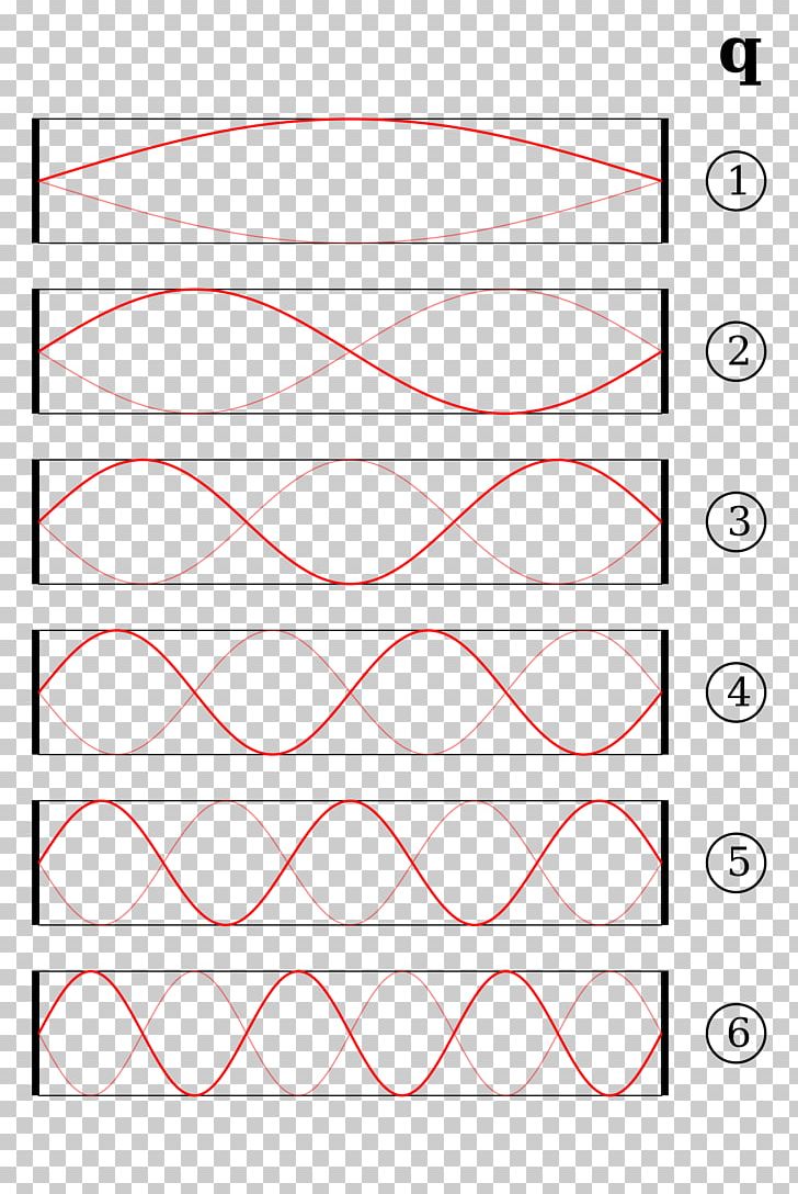 Longitudinal Mode Moden Transverse Mode Laser Optical Cavity PNG, Clipart, Angle, Area, Circle, Diagram, Fashion Free PNG Download